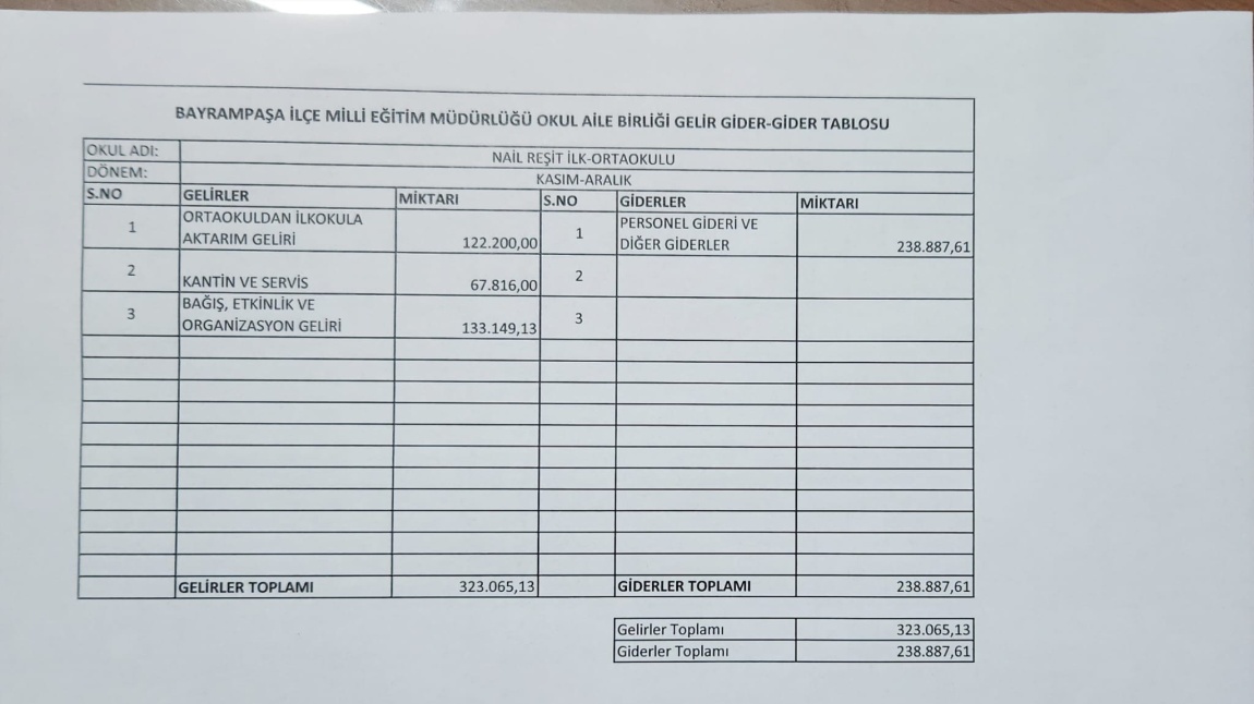 Okulumuzun Kasım- Aralık Ayı Okul Aile Birliği Gelir-Gider Tablosu